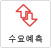 俹/